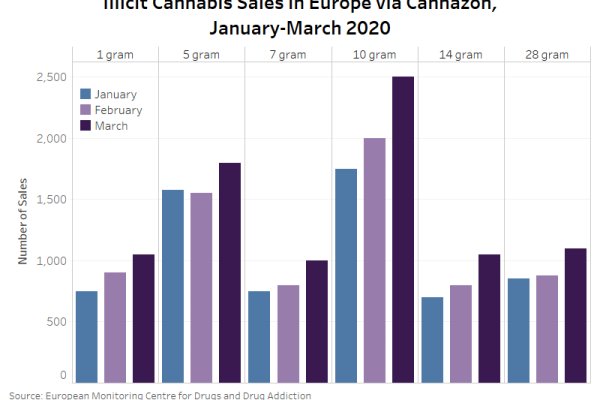 cryptomarkets darknet