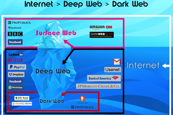 dark web link