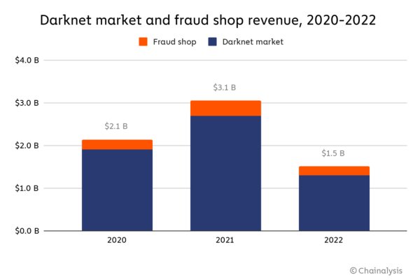 darknet market links