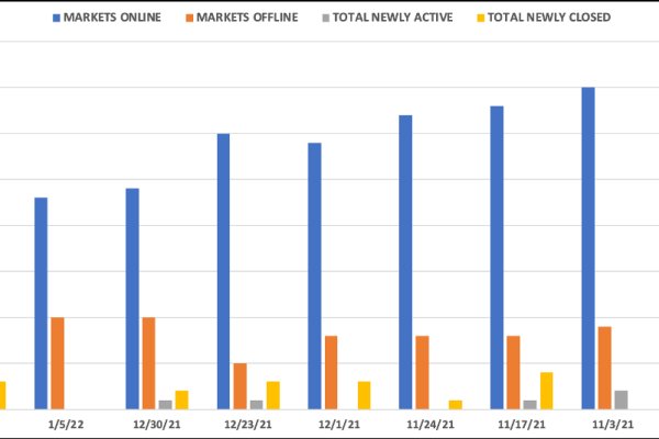 darknet markets 2025